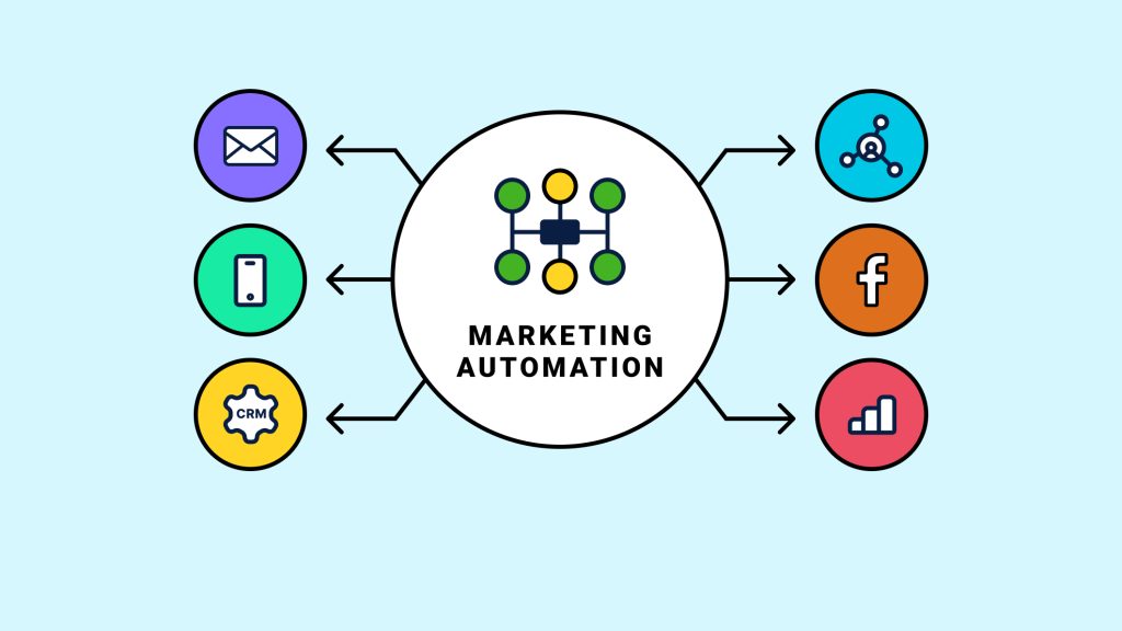 Types-of-marketing-automation@2x